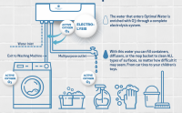 OPTIMAL WATER - Actieve Ozon Generator